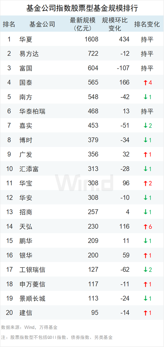国泰基金排名_基金图片