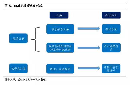 3．新准则：及时、足额计提