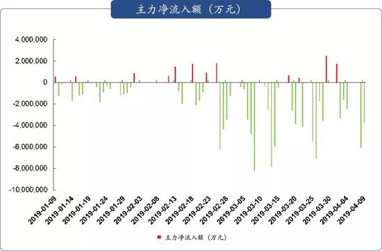 数据来源：Wind，创见研究