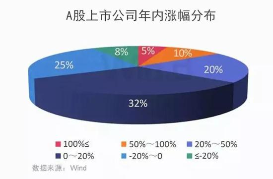 丽都娱乐场真人,华为董事长梁华:价值定价可能成为5G商业模式常态