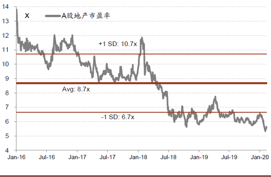 资料来源:公司公告,中金公司研究部