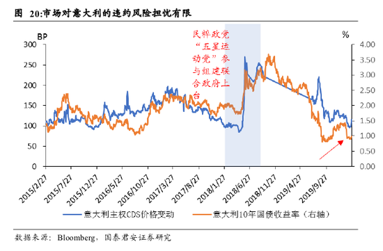 全球gdp推演_2020全球经济推演 U型反弹 衰退还是危机