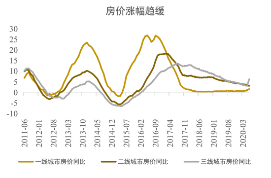 图解当前形势下的居民资产配置