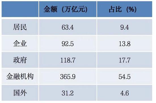 公共债务gdp占比_官方 越南2019年经济社会发展十大亮点(3)