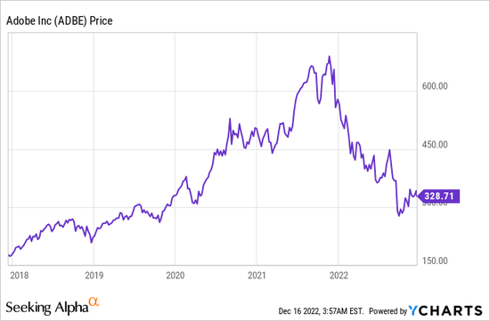 软件行业竞争日益强烈,Adobe“王者”地位不保?