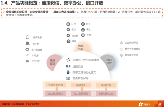 商业化近一年,钉钉们活得怎么样?