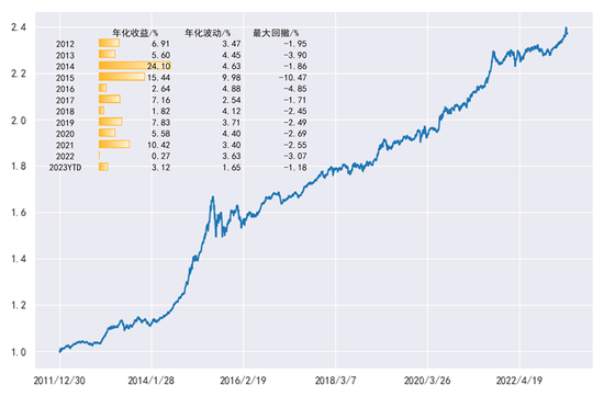 中金固收：能否走出低波动的回响