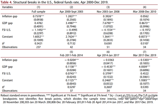 伯南克错了吗？货币政策是否考虑金融稳定