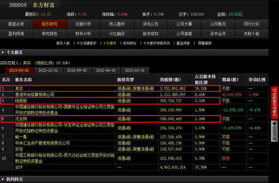 超21亿！东财老板娘大手笔买入，成为万达电影二股东