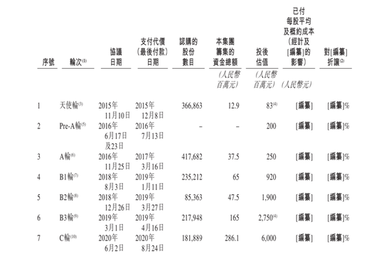 “昔日明星”聚水潭三年亏11亿,烧钱换流量之路还能走下去吗?