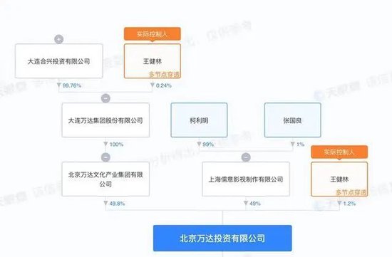 最新!王健林转让北京万达投资49%股权,或用于偿还到期4亿美元债