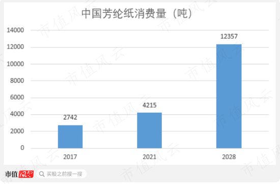 挑战美国杜邦!国内第一、全球第二,战略材料芳纶纸领头羊民士达:供销两旺,国产替代卷起来