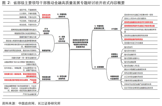 长江宏观：部委如何发声，执行重心何在？