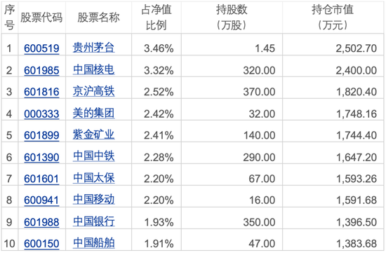 踏不公平对待持有人与风格漂移红线,诺安基金投资女神韩经理令持有人齿寒,诺安恒鑫持有人损失无人问津