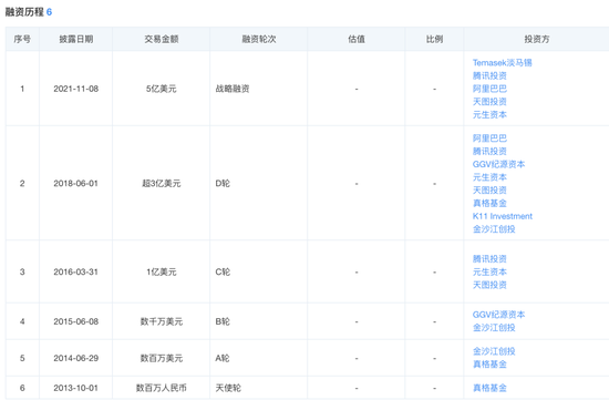 小红书裁了员、融了资，一切为了上市？