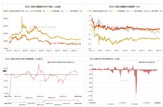 镍&不锈钢:原地踏步