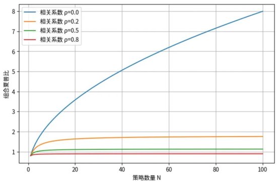 泰康资产陈奕伦：保险资产管理多资产多策略的实践探索