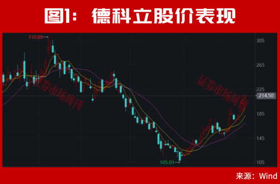 603618盘中突发涨停!A股又一个重大利好来了!更大行情还在后面? 603618盘中突发涨停!A股又一个重大利好来了!更大行情还在后面?
