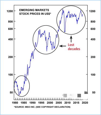 全球疫情损失与新兴市场的牛市测验