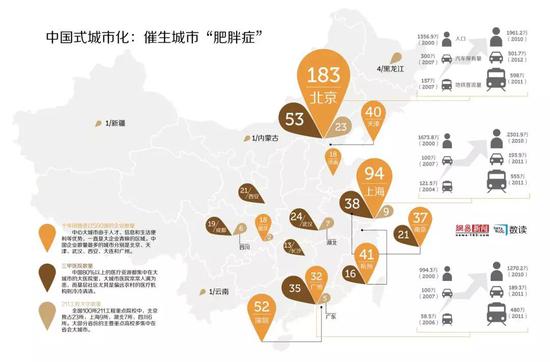 ▲中国城市化集中在北上广深等大城市