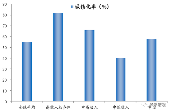 中国过去人口预测_中国过去和现在的对比(3)