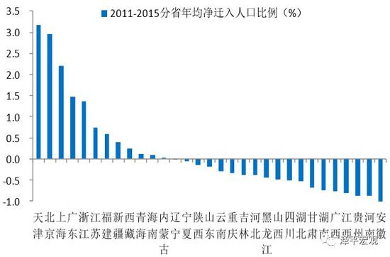 中国过去人口预测_中国过去和现在的对比(2)