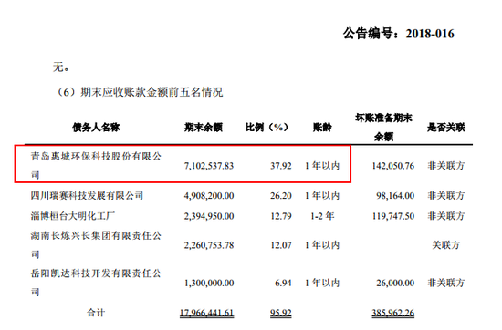 摘自河南兴浩新材料年报数据