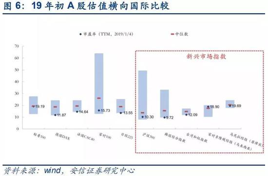 国际化进程不同:MSCI大幅提高A股权重至20%
