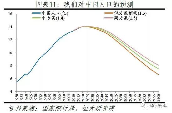 中国人口报告2020:少子老龄化挑战