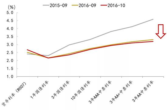 资料来源:Wind、招商银行研究院