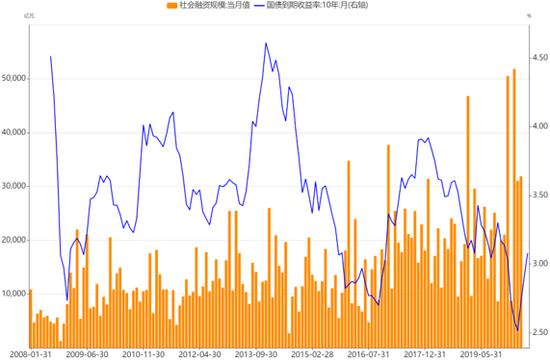 用马尔可夫链预测gdp_matlab对国内生产总值 GDP 建立马尔可夫链模型 MC 并可视化(3)