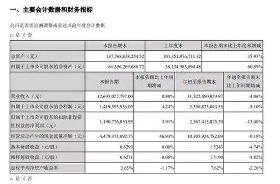 比亚迪股票今年最低价 8dca-kcieyvz6976858.jpg
