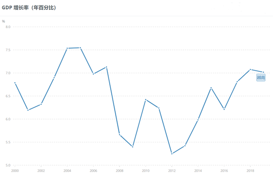 世界人均gdp2050预测_2018年中国经济总量将超过美国,GDP全球第一