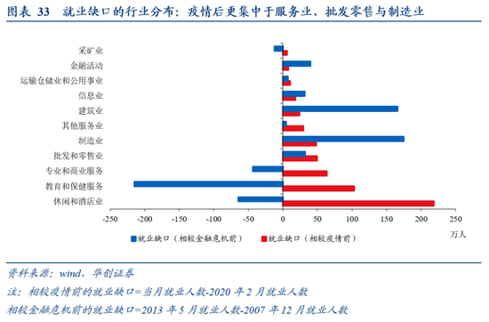 在业人口_2021年中国养老地产行业市场发展趋势分析 老龄化人口增多倒逼养老