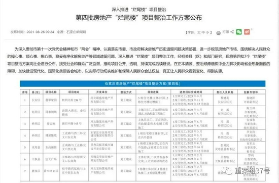 石家庄多名烂尾楼开发商被拘 开发商退还业主购房款(图7)