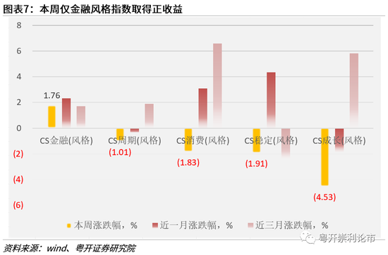 粤开策略:稳增长下的春季躁动仍可期 先大盘α后中小盘β