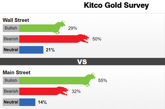 (图源:Kitco)