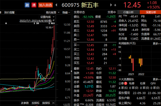 刚刚，重返3300点！机构为AI抛弃新能源？