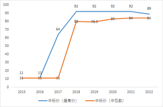 “救命药”短缺现象为何愈演愈烈?