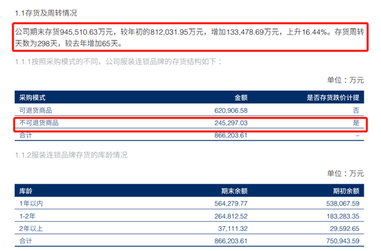 库存高达95亿!海澜之家请来张颂文“带货”