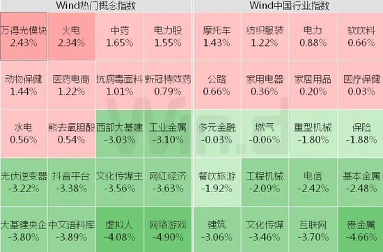 上证四连跌，内资恐慌北向加仓，投资者在担心什么？ 降息预期上升 ，存量市如何乘风破浪？