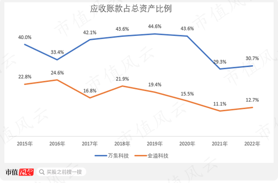转型很难，但减持很容易！ETC风停了，摔下来的万集科技一边密集减持，一边“口嗨”转型