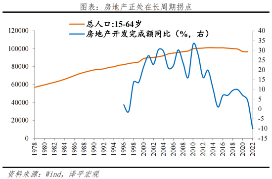 中国财政形势报告2023：从土地财政向股权财政转型