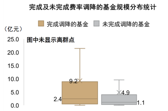 中金|公募降费的大财富产业链影响与应对:买方投顾转型大势所趋