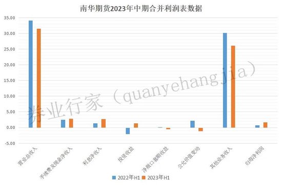 近年首次，南华期货违规代持，责令整改！