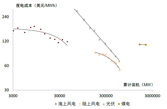 中金2024年展望 | 中国宏观：从内生探底到外生复苏
