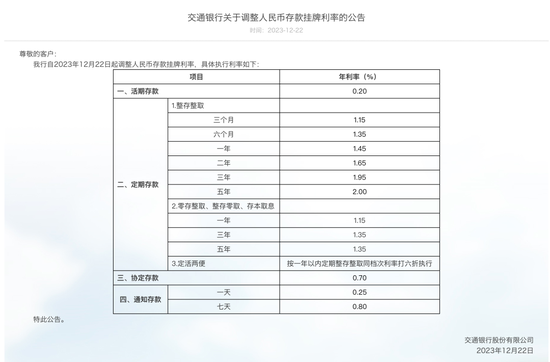 降息！大行集体出手，3年定存挂牌利率进入“1时代”