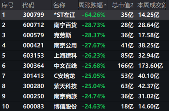 人在家中坐，亏从天上来