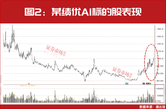 国家大基金、“牛散”夏重阳等重仓，62只创新高绩优股名单曝光！  第3张