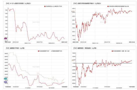 镍&不锈钢:原地踏步